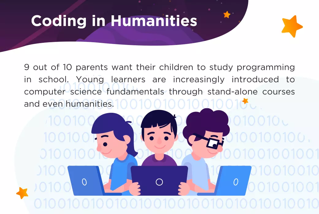 coding in humanities