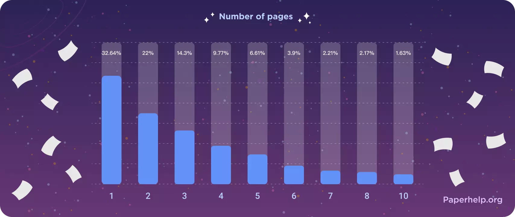 number of pages