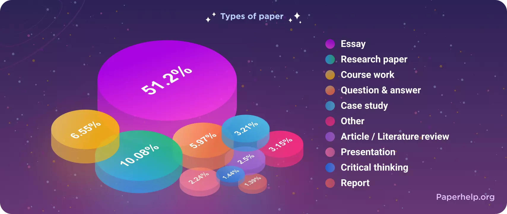 types of paper