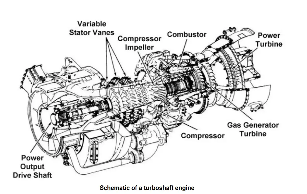Diagram of a Turboshaft Engine
